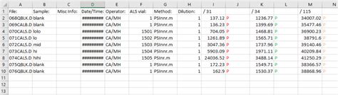 Image result for Excel Copy Value Every Nth Column