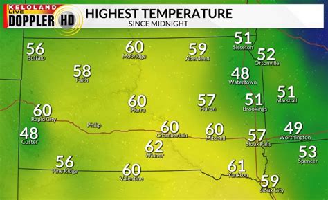 Current Temperature 的图像结果