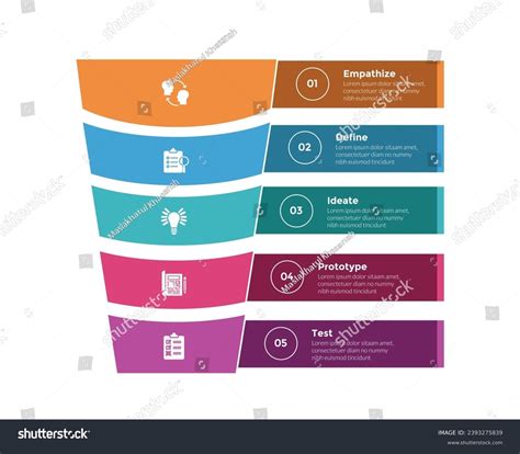 Design Thinking Process Infographic 的图像结果