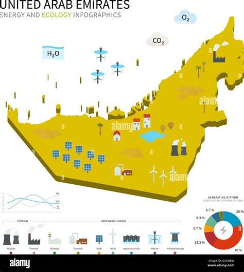 Resources Of Uae