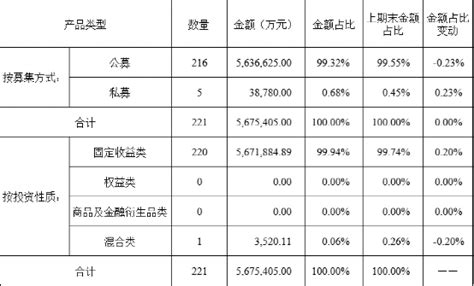 天津银行理财业务半年报告（2023年上半年）