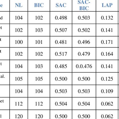 Combined Linear Congruential Generator C-code 的图像结果