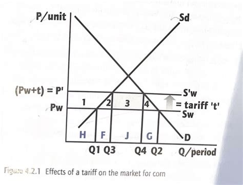 Trade Protection 的图像结果