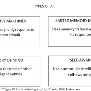 Artificial Intelligence Classification 的图像结果