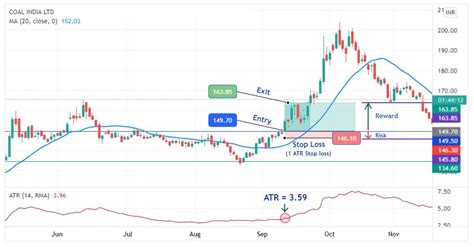 ATR Explained Stocks 的图像结果