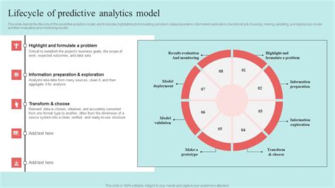 Image result for Predictive Analytics Report