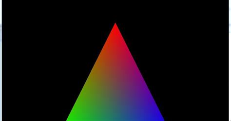 Image result for How to Use OpenGL On Code Blocks