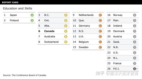 加拿大教育质量到底好在哪（二） - 每日头条