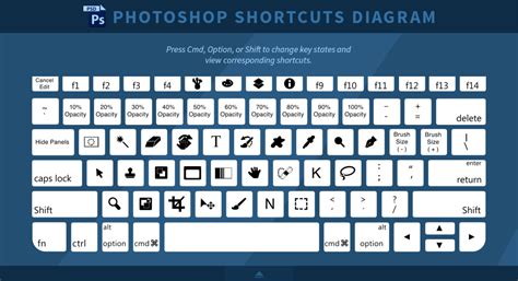 Image result for PS Shortcuts