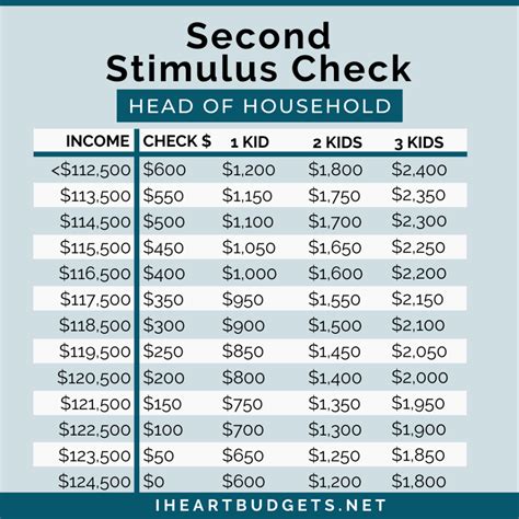 Image result for Multiple Stimulus Checks