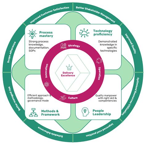 Image result for It Solution Accelerators