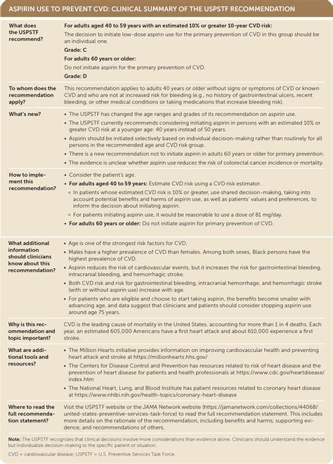 Aspirin Use to Prevent Cardiovascular Disease | AAFP