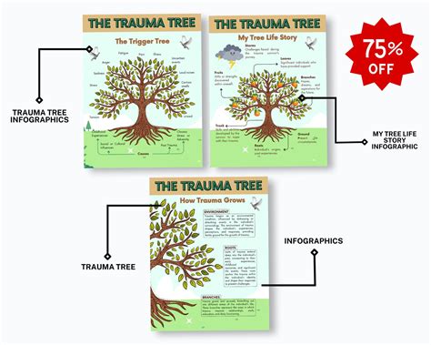 Image result for People On a Tree Trauma Processing