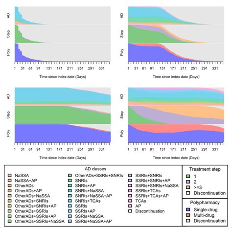 Image result for Distribution Plot