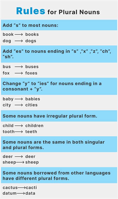 Noun | What Are Nouns? Different Types of Nouns - Love English | English grammar notes, English ...