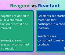 Image result for reactants