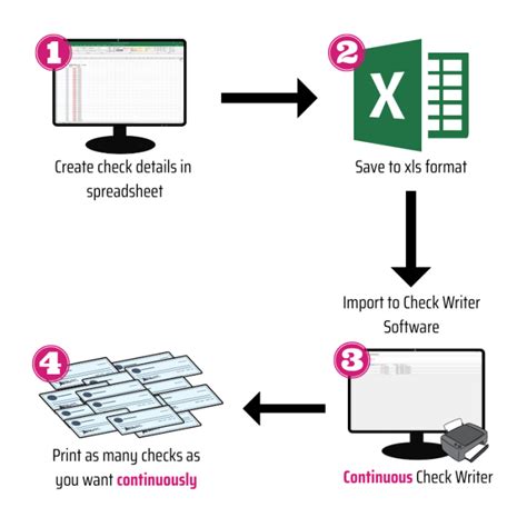 Check Writer 的图像结果