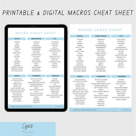 Macro meal planning cheat sheet - kotistickers