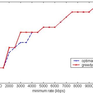 Image result for Greedy Algorithm for Optimal Box Packing