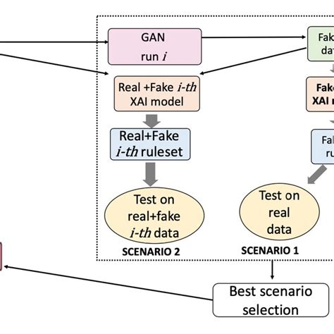 Conditional Gan 的图像结果