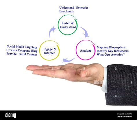 Image result for Network Analysis Software