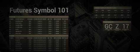 June Futures Symbol 的图像结果