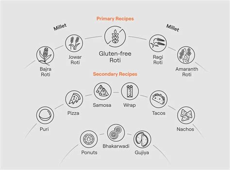 Revolutionize Roti-Making with Rotimatic NEXT | Smart Roti Machine