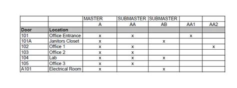 Image result for Schlage Master Key System Chart