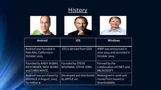 Image result for Differences Between Windows and Android and iOS