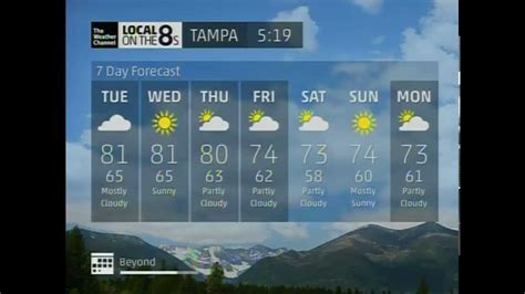 Image result for Weather Channel Local 8s