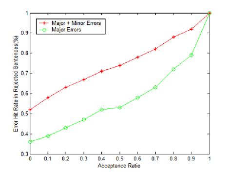 Image result for TCP Performance Testing