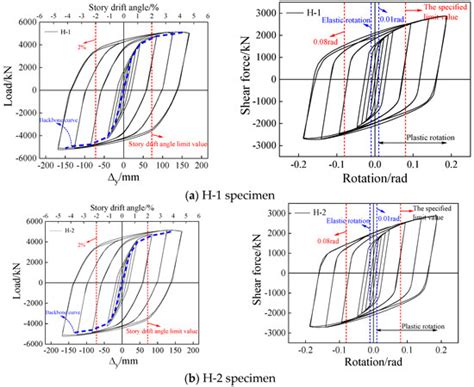 Numerical Parameter Analysis of High-Strength Steel Frame with Y ...