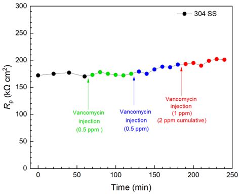 A New Convenient Method to Assess Antibiotic Resistance and ...