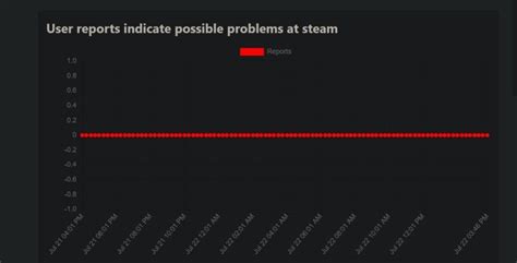 Rust Steam Authentication Invalid 的图像结果
