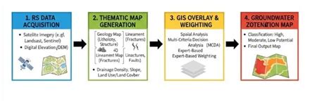 UPSC Mains Answer PYQ 2025 Geology Paper 1 (Section- A) - Geology Optional