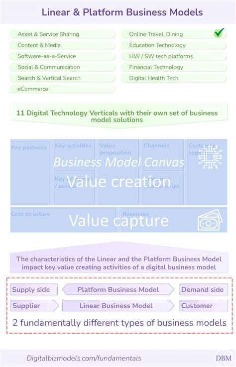 Types of Computer Business 的图像结果