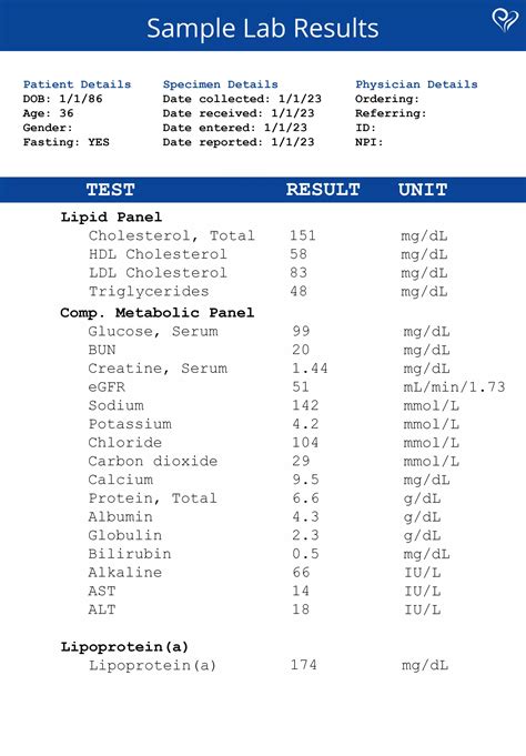 Lipid Panel Blood Test 10 Essential Blood Tests Everyone Should Get