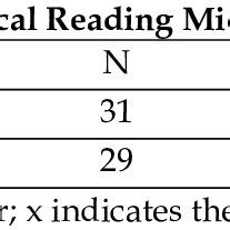 Image result for Fi Score Formula