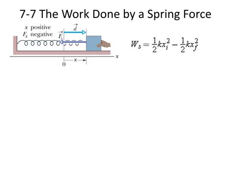 Work Done by Spring Force Formula 的图像结果