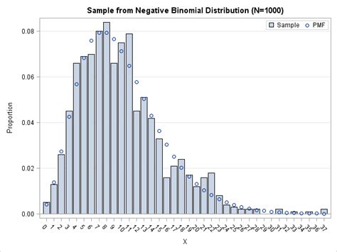 Image result for Probability Distribution Plot