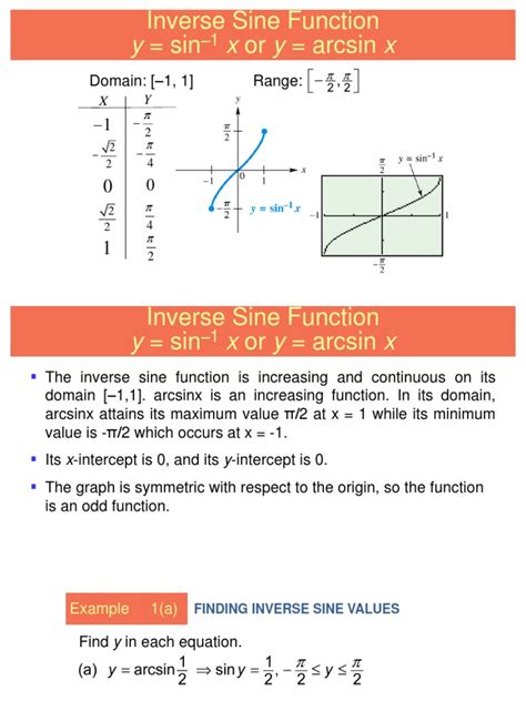 Image result for Inverse Trig Functions Examples
