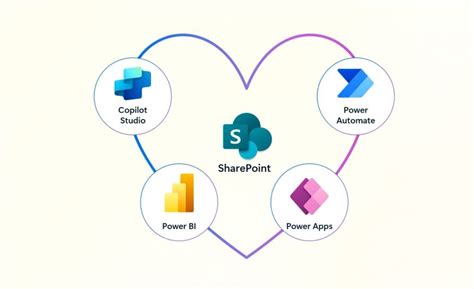 Image result for Daniel Anderson SharePoint Library Views