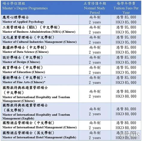 中国香港、澳门留学费用汇总：花费大起底！竟然这么 划算！（内附港澳入境政策） - 出国费用 - 唠叨网