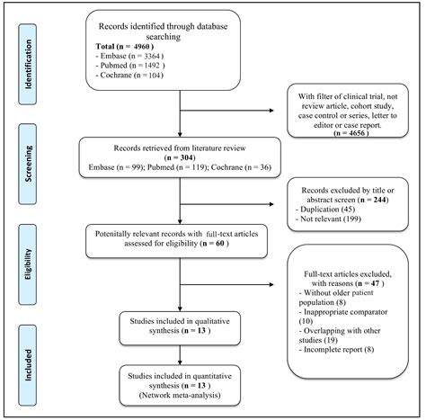 Progression-Free Survival Efficacy in Refractory/Relapsed Multiple ...