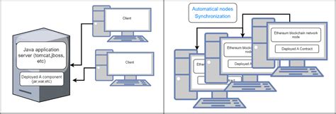 Blockchain Server 的图像结果