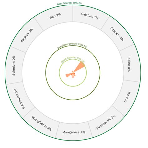 Plum 的图像结果
