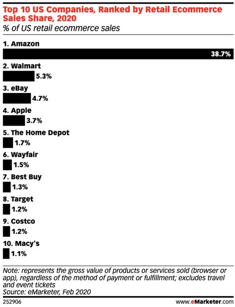 Image result for Target Affiliate Program