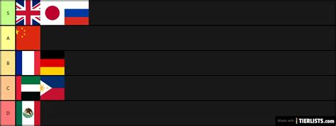Language Tier System 的图像结果