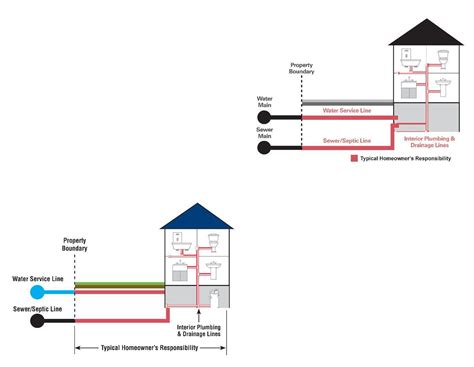 Service Line Warranties of Canada - Provost