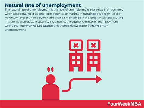 Natural Rate of Unemployment - FourWeekMBA